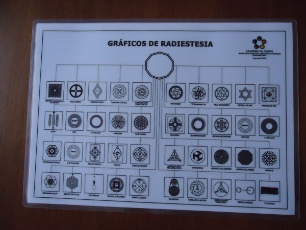 Prancha de Selecionar Gráficos de Radiestesia